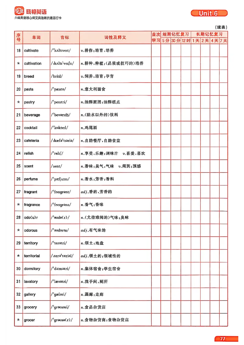 六级英语核心词艾宾浩斯抗遗忘打卡_最新更新，视频都在这_2026，6月六级速转存易和谐_讲义