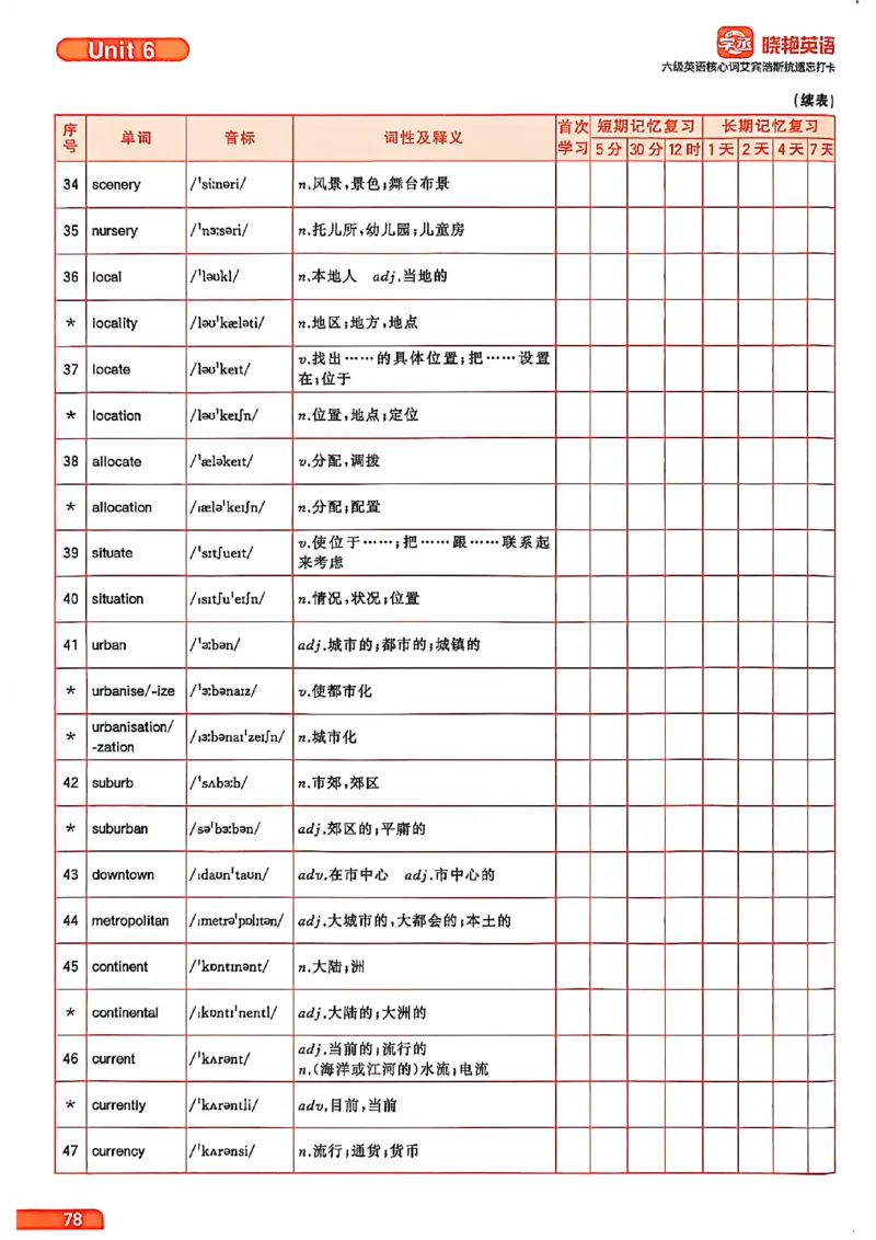 六级英语核心词艾宾浩斯抗遗忘打卡_最新更新，视频都在这_2026，6月六级速转存易和谐_讲义