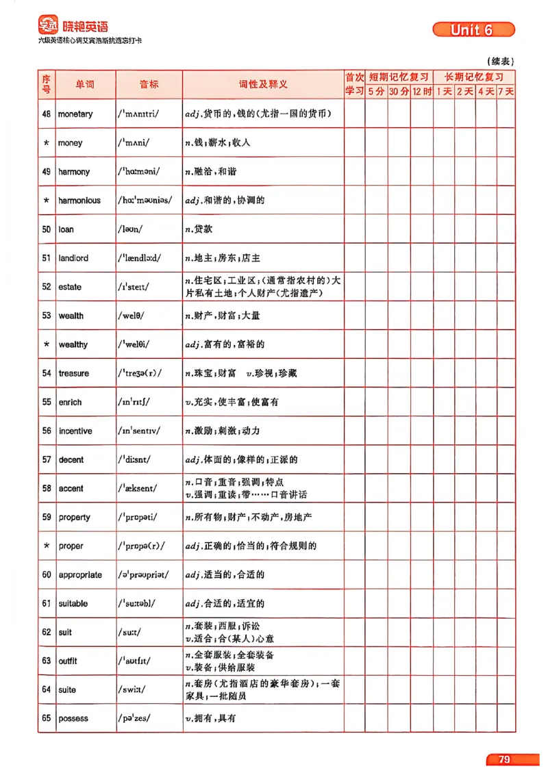 六级英语核心词艾宾浩斯抗遗忘打卡_最新更新，视频都在这_2026，6月六级速转存易和谐_讲义
