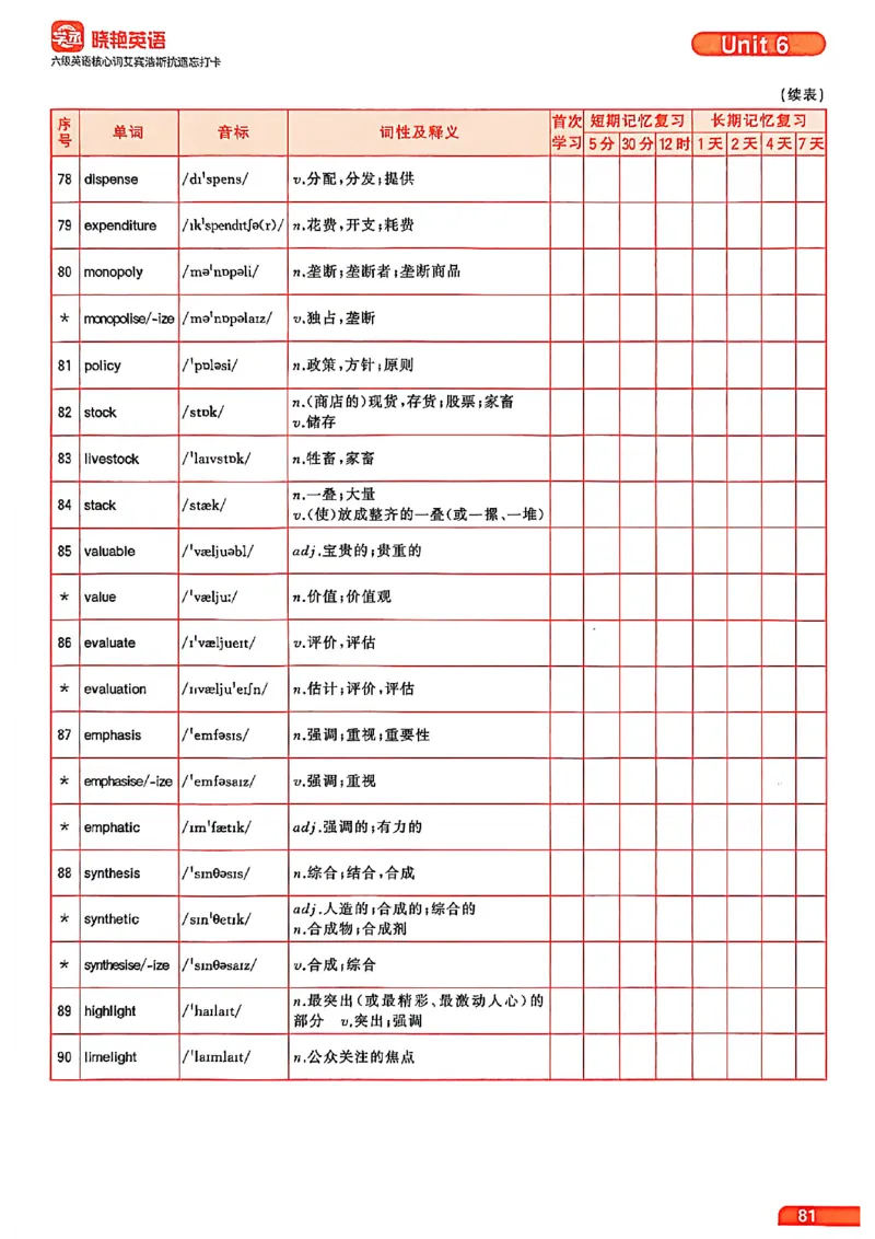 六级英语核心词艾宾浩斯抗遗忘打卡_最新更新，视频都在这_2026，6月六级速转存易和谐_讲义