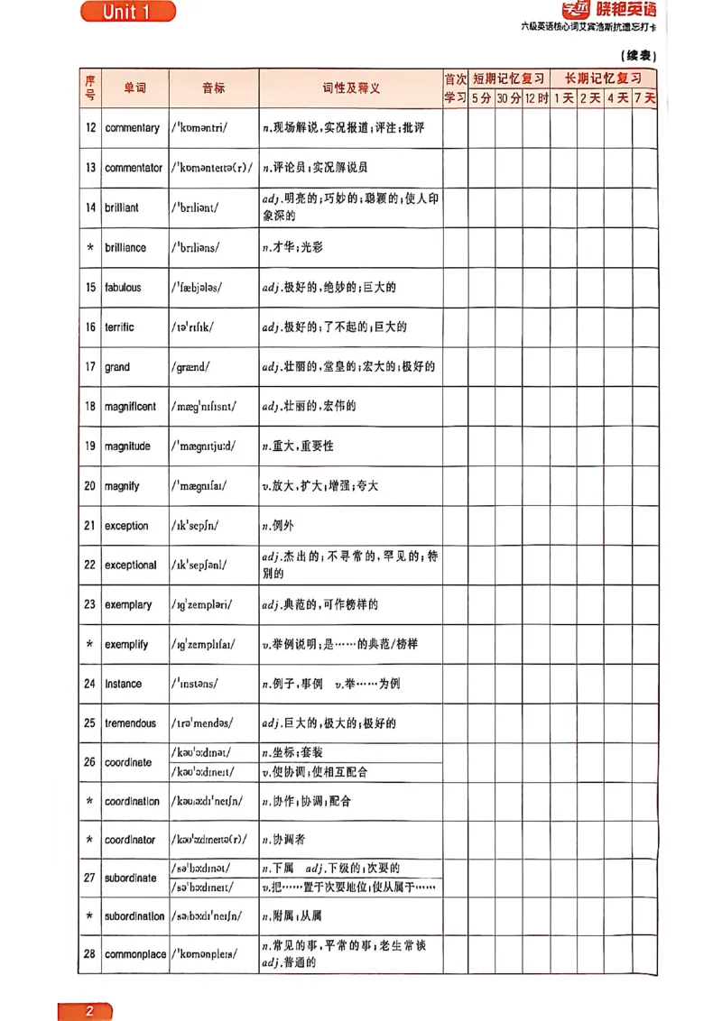 六级英语核心词艾宾浩斯抗遗忘打卡_最新更新，视频都在这_2026，6月六级速转存易和谐_讲义