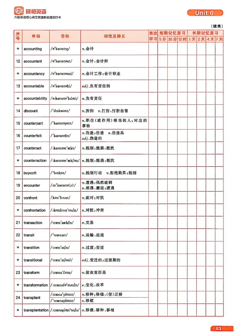 六级英语核心词艾宾浩斯抗遗忘打卡_最新更新，视频都在这_2026，6月六级速转存易和谐_讲义