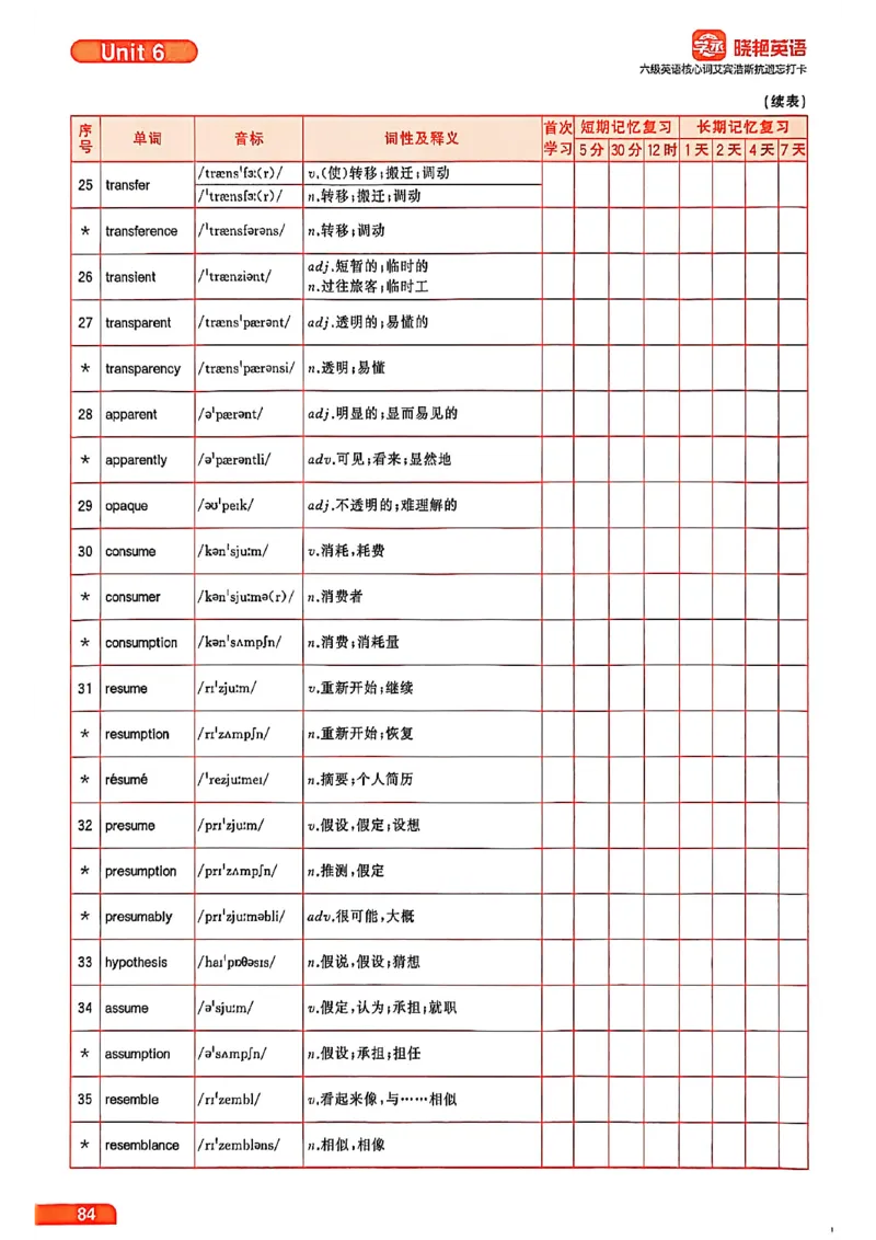 六级英语核心词艾宾浩斯抗遗忘打卡_最新更新，视频都在这_2026，6月六级速转存易和谐_讲义
