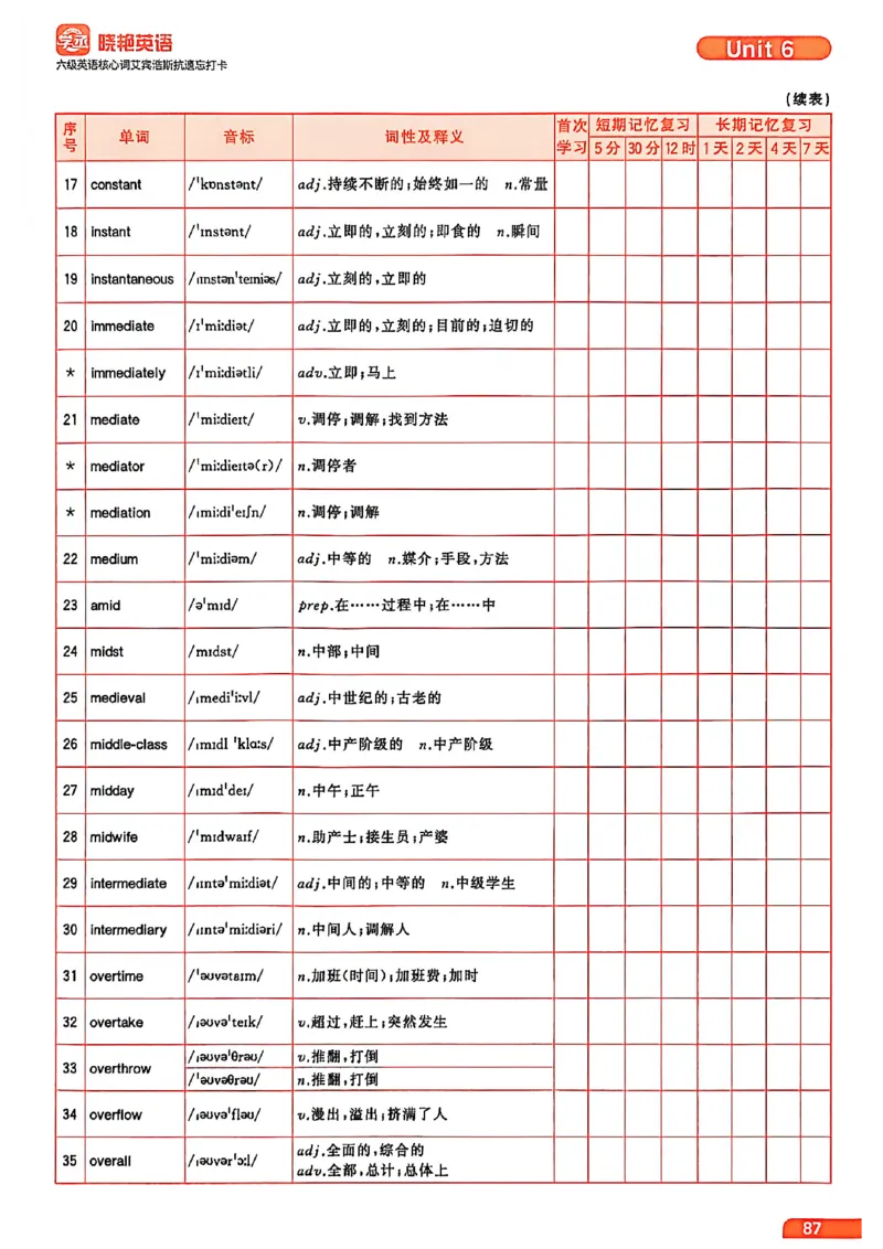 六级英语核心词艾宾浩斯抗遗忘打卡_最新更新，视频都在这_2026，6月六级速转存易和谐_讲义