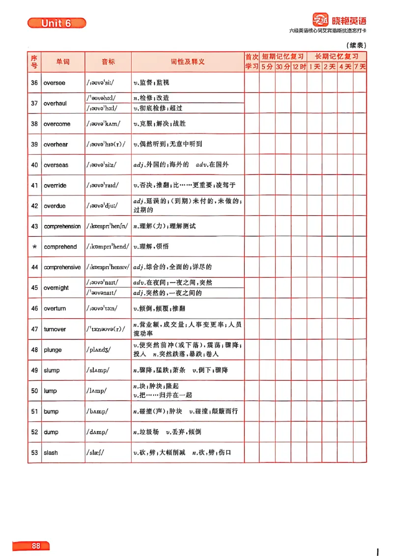 六级英语核心词艾宾浩斯抗遗忘打卡_最新更新，视频都在这_2026，6月六级速转存易和谐_讲义