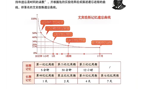 六级英语核心词艾宾浩斯抗遗忘打卡_最新更新，视频都在这_2026，6月六级速转存易和谐_讲义