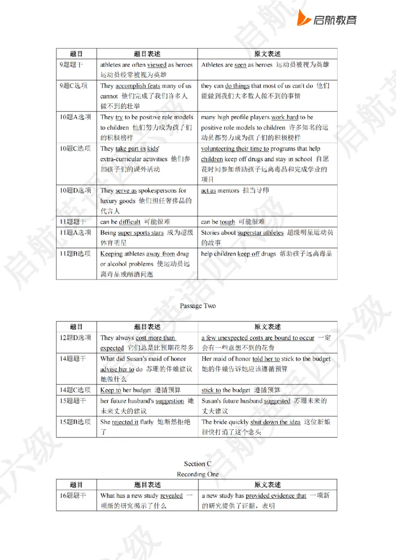 2023.3同义替换_最新更新，视频都在这_2026，6月六级速转存易和谐_0、2025年12月六级_01.启航六级全程班马天艺_02.基础夯实_02.听阅同义替换词