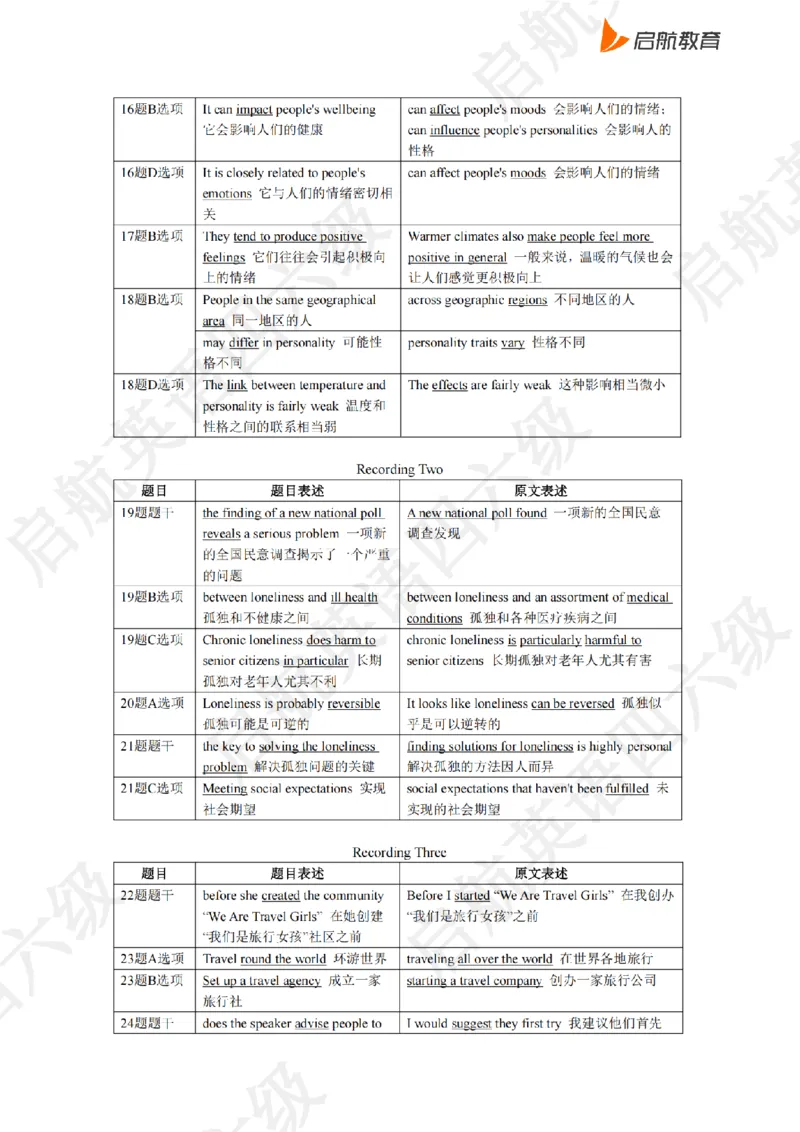 2023.3同义替换_最新更新，视频都在这_2026，6月六级速转存易和谐_0、2025年12月六级_01.启航六级全程班马天艺_02.基础夯实_02.听阅同义替换词
