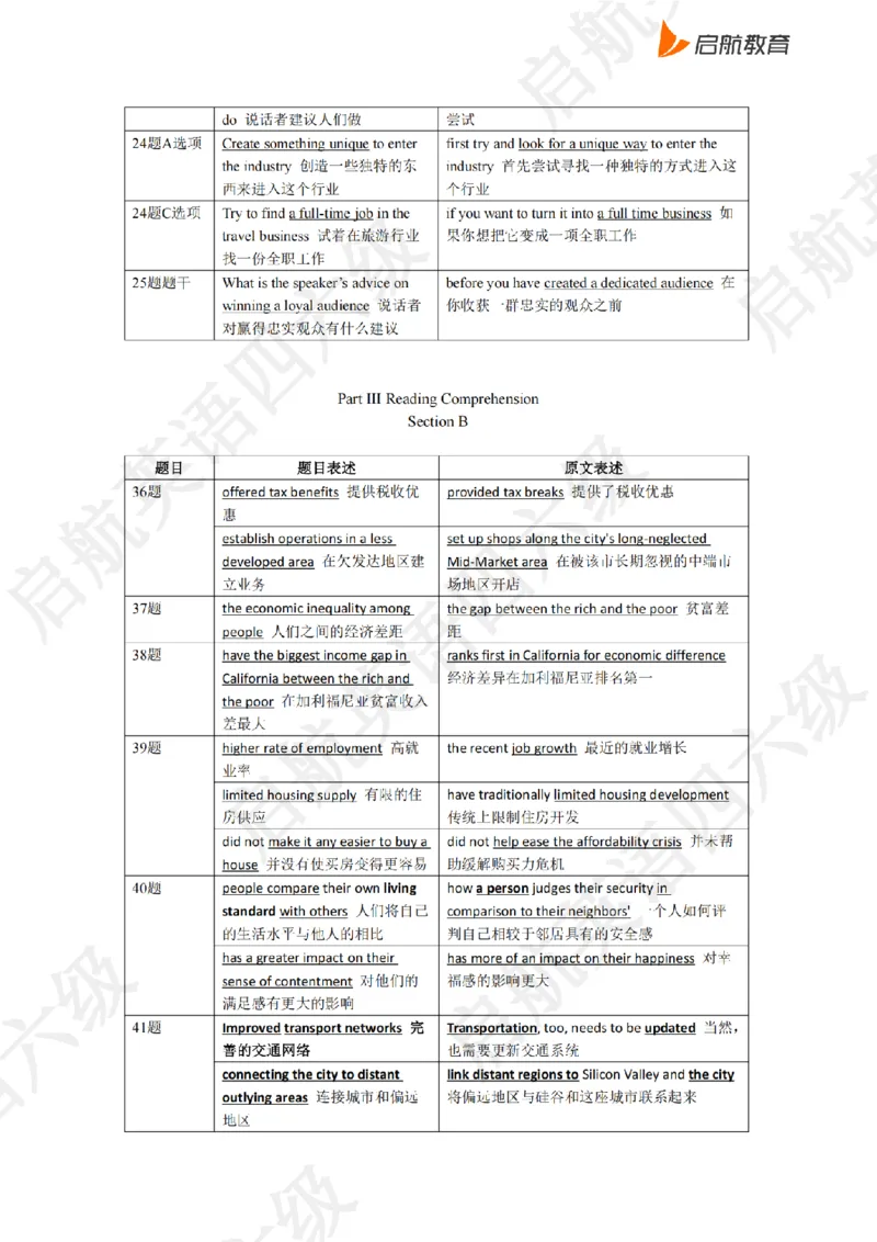 2023.3同义替换_最新更新，视频都在这_2026，6月六级速转存易和谐_0、2025年12月六级_01.启航六级全程班马天艺_02.基础夯实_02.听阅同义替换词