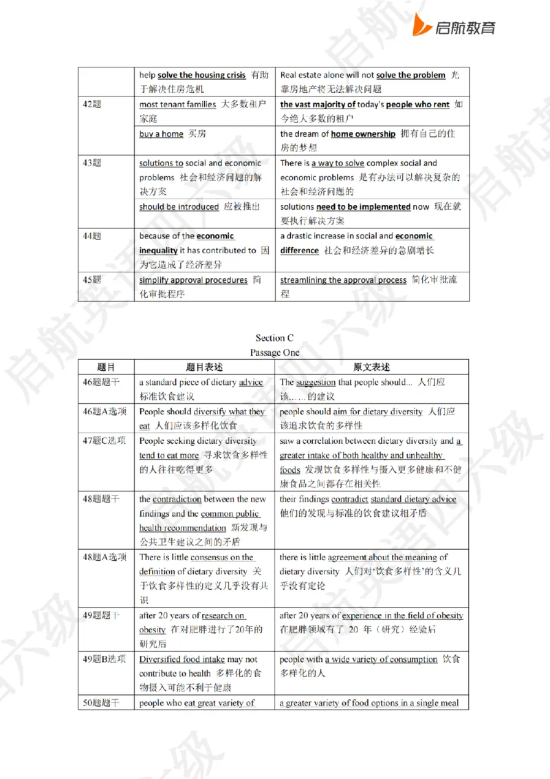 2023.3同义替换_最新更新，视频都在这_2026，6月六级速转存易和谐_0、2025年12月六级_01.启航六级全程班马天艺_02.基础夯实_02.听阅同义替换词