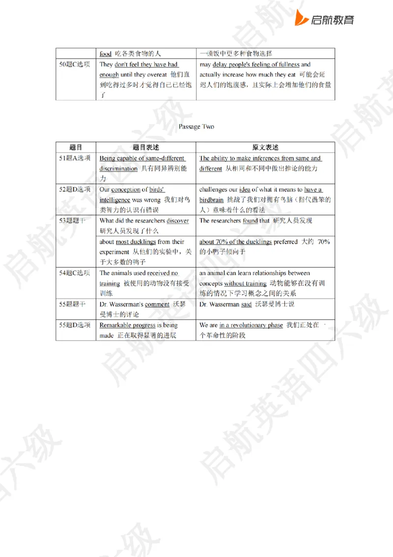 2023.3同义替换_最新更新，视频都在这_2026，6月六级速转存易和谐_0、2025年12月六级_01.启航六级全程班马天艺_02.基础夯实_02.听阅同义替换词