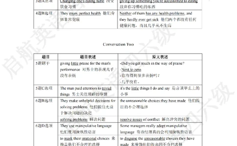 2023.3同义替换_最新更新，视频都在这_2026，6月六级速转存易和谐_0、2025年12月六级_01.启航六级全程班马天艺_02.基础夯实_02.听阅同义替换词