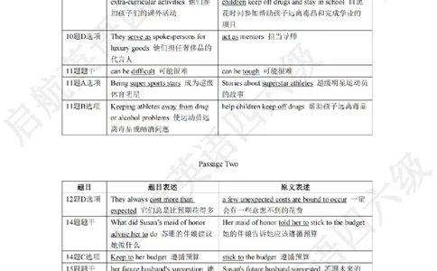 2023.3同义替换_最新更新，视频都在这_2026，6月六级速转存易和谐_0、2025年12月六级_01.启航六级全程班马天艺_02.基础夯实_02.听阅同义替换词