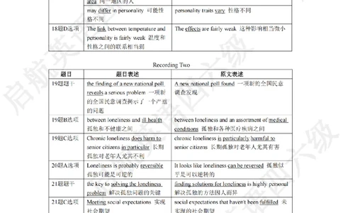 2023.3同义替换_最新更新，视频都在这_2026，6月六级速转存易和谐_0、2025年12月六级_01.启航六级全程班马天艺_02.基础夯实_02.听阅同义替换词