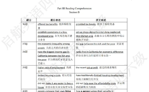 2023.3同义替换_最新更新，视频都在这_2026，6月六级速转存易和谐_0、2025年12月六级_01.启航六级全程班马天艺_02.基础夯实_02.听阅同义替换词