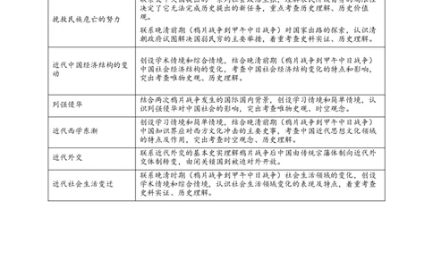 解密05晚清时期的内忧外患和救亡图存（复习讲义）-高频考点解密2023年高考历史二轮复习讲义+分层训练_07高考历史_新高考复习资料_2023年新高考复习资料