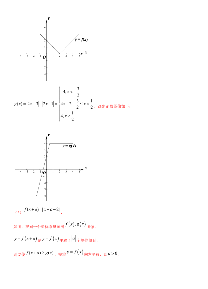 考点12函数的图像（重点）-备战2022年高考数学一轮复习考点微专题（新高考地区专用）_02高考数学_新高考复习资料_2022年新高考资料