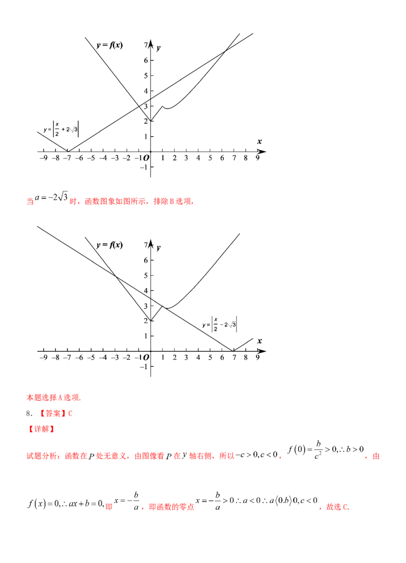 考点12函数的图像（重点）-备战2022年高考数学一轮复习考点微专题（新高考地区专用）_02高考数学_新高考复习资料_2022年新高考资料