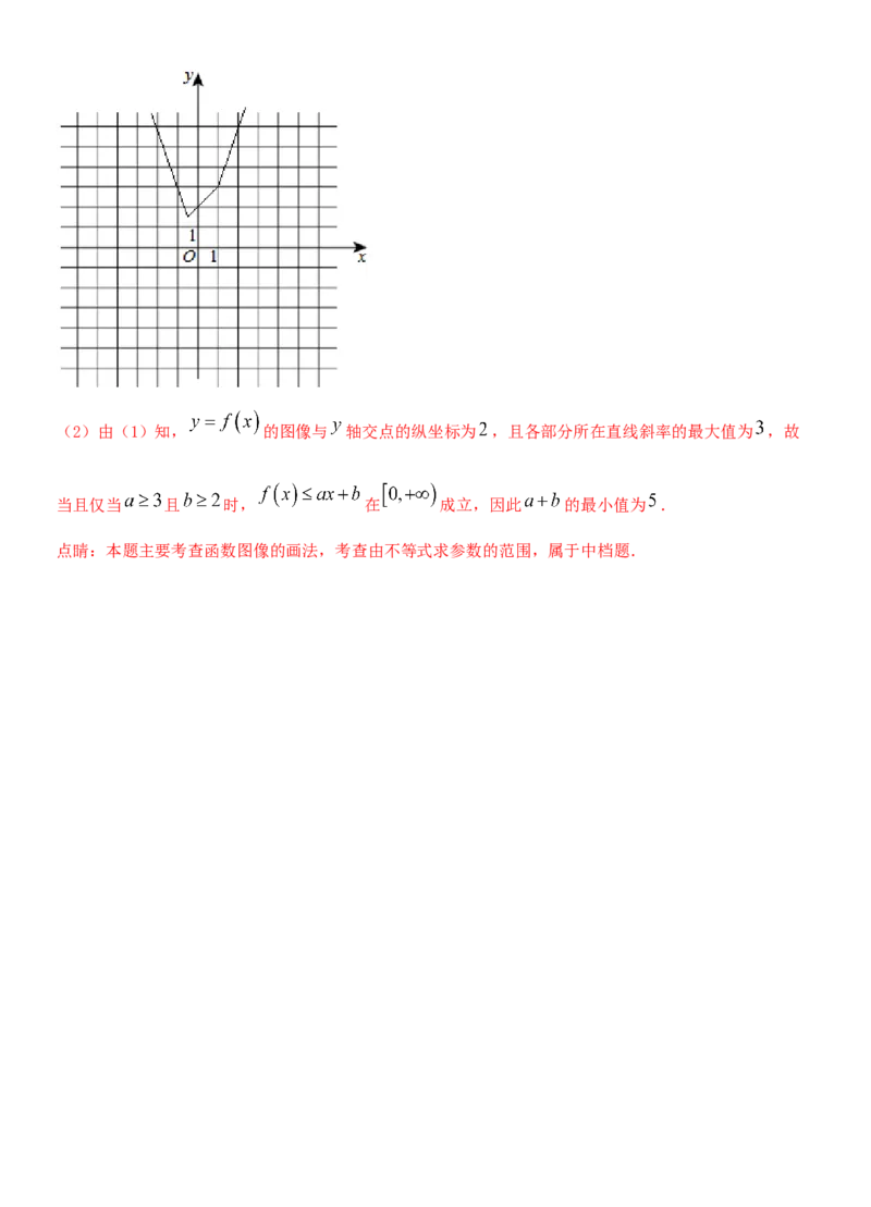 考点12函数的图像（重点）-备战2022年高考数学一轮复习考点微专题（新高考地区专用）_02高考数学_新高考复习资料_2022年新高考资料