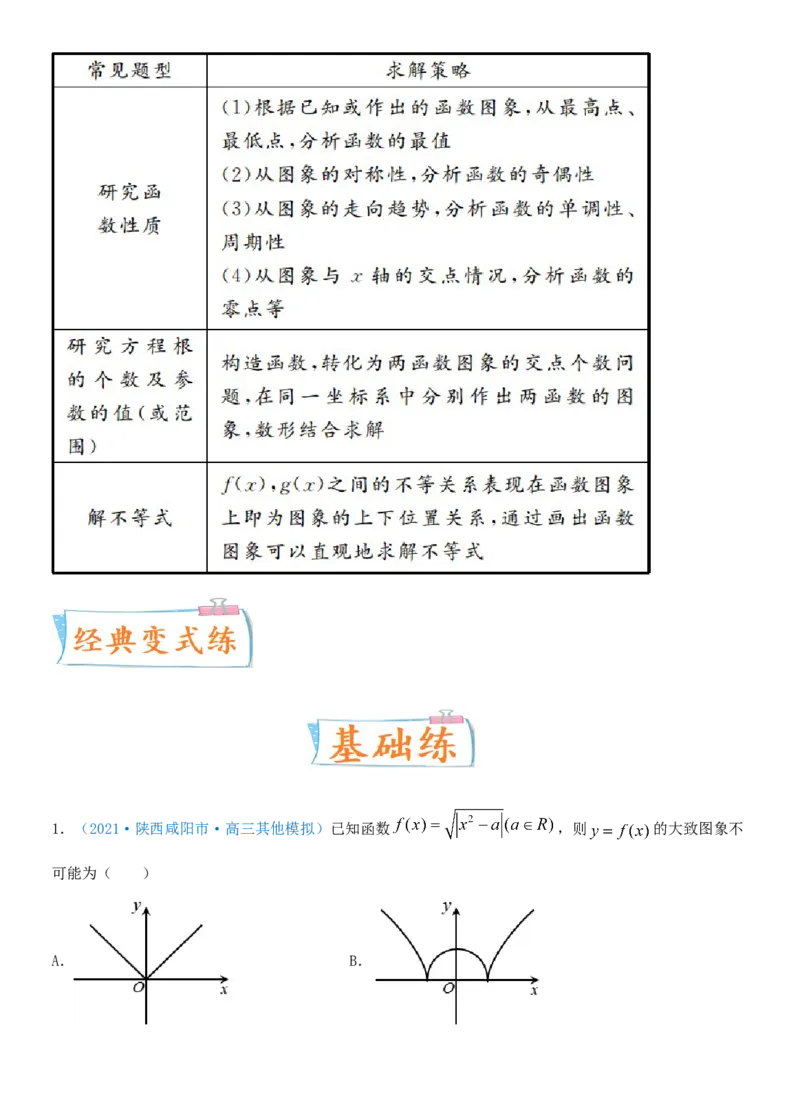 考点12函数的图像（重点）-备战2022年高考数学一轮复习考点微专题（新高考地区专用）_02高考数学_新高考复习资料_2022年新高考资料