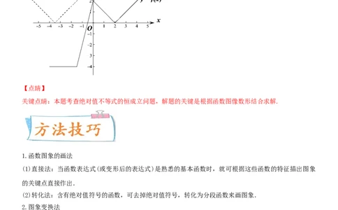 考点12函数的图像（重点）-备战2022年高考数学一轮复习考点微专题（新高考地区专用）_02高考数学_新高考复习资料_2022年新高考资料