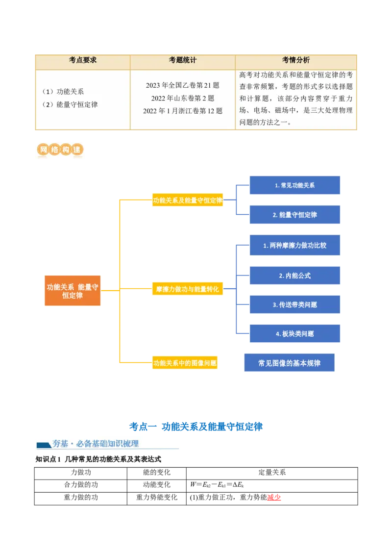第28讲功能关系能量守恒定律（讲义）（解析版）_04高考物理_新高考复习资料_2024新高考复习资料_一轮复习资料_2024年高考物理一轮复习讲练测（讲义+练习+课件）（新高考）_讲义+练习