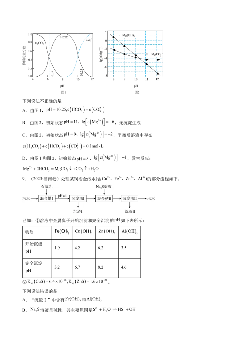 考点32沉淀溶解平衡（核心考点精讲精练）-备战2025年高考化学一轮复习考点帮（新高考通用）（原卷版）_05高考化学_2025年新高考资料_一轮复习_备战2025年高考化学一轮复习考点帮