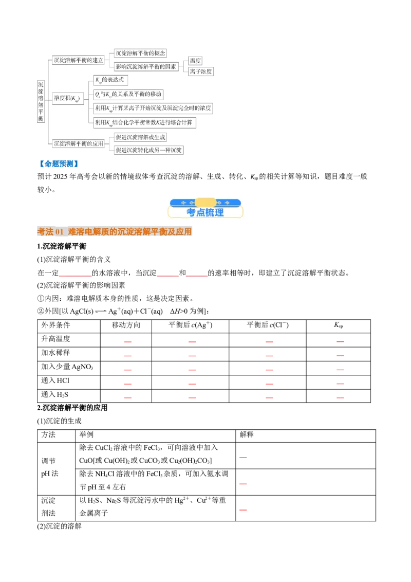 考点32沉淀溶解平衡（核心考点精讲精练）-备战2025年高考化学一轮复习考点帮（新高考通用）（原卷版）_05高考化学_2025年新高考资料_一轮复习_备战2025年高考化学一轮复习考点帮
