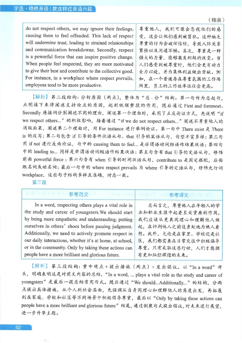 就这样过英语六级电子课本_最新更新，视频都在这_2026，6月六级速转存易和谐_0、2025年12月六级_00.学丞六级全程班刘晓燕_00讲义资料