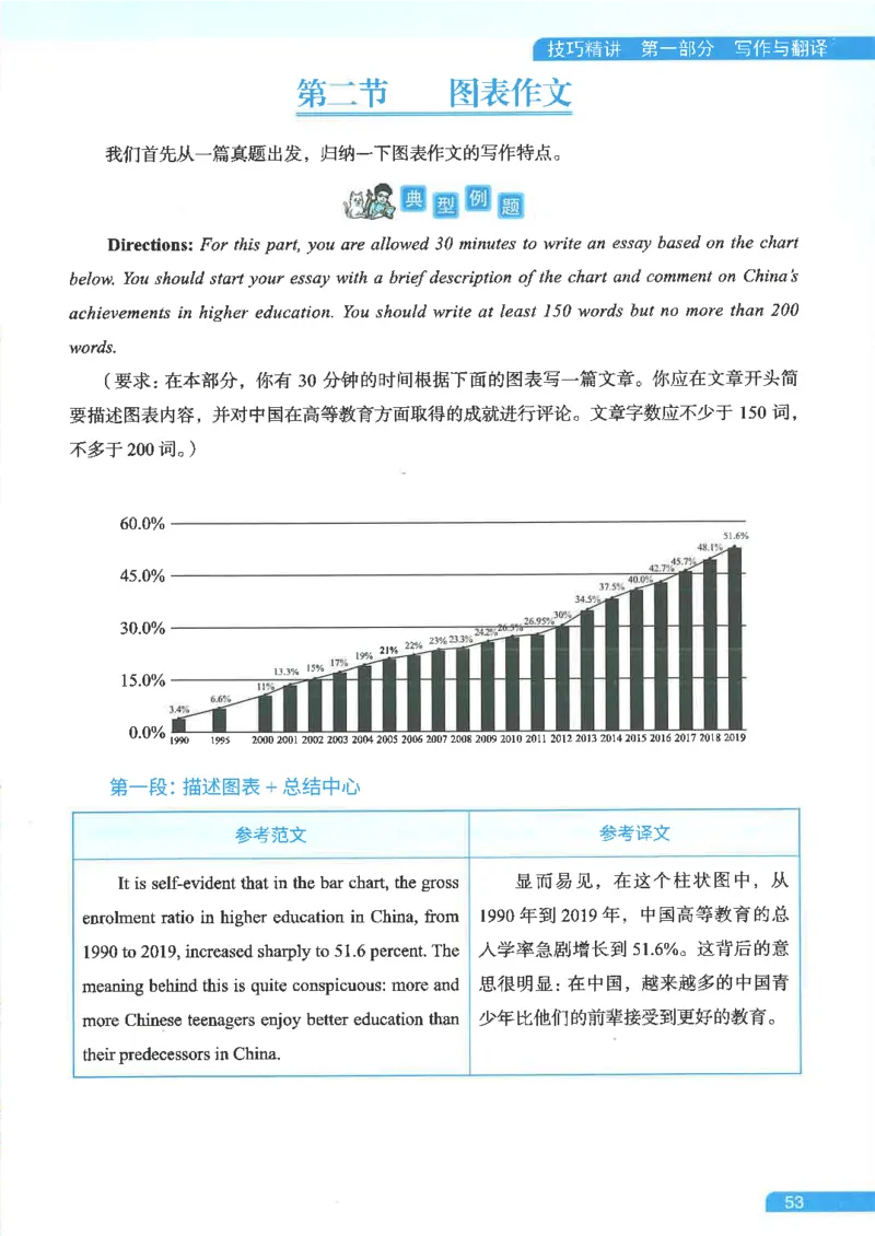 就这样过英语六级电子课本_最新更新，视频都在这_2026，6月六级速转存易和谐_0、2025年12月六级_00.学丞六级全程班刘晓燕_00讲义资料