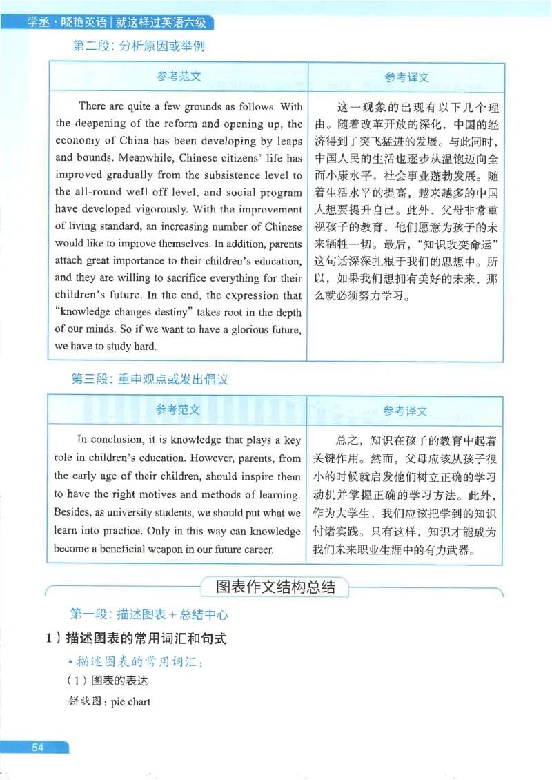 就这样过英语六级电子课本_最新更新，视频都在这_2026，6月六级速转存易和谐_0、2025年12月六级_00.学丞六级全程班刘晓燕_00讲义资料