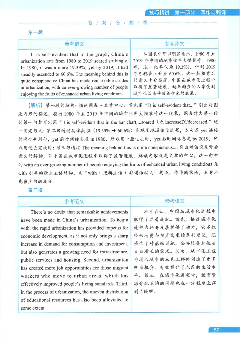 就这样过英语六级电子课本_最新更新，视频都在这_2026，6月六级速转存易和谐_0、2025年12月六级_00.学丞六级全程班刘晓燕_00讲义资料