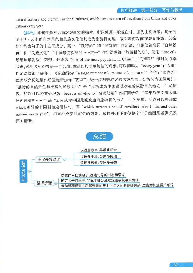 就这样过英语六级电子课本_最新更新，视频都在这_2026，6月六级速转存易和谐_0、2025年12月六级_00.学丞六级全程班刘晓燕_00讲义资料
