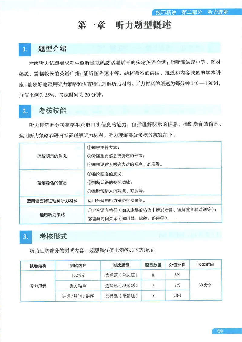 就这样过英语六级电子课本_最新更新，视频都在这_2026，6月六级速转存易和谐_0、2025年12月六级_00.学丞六级全程班刘晓燕_00讲义资料