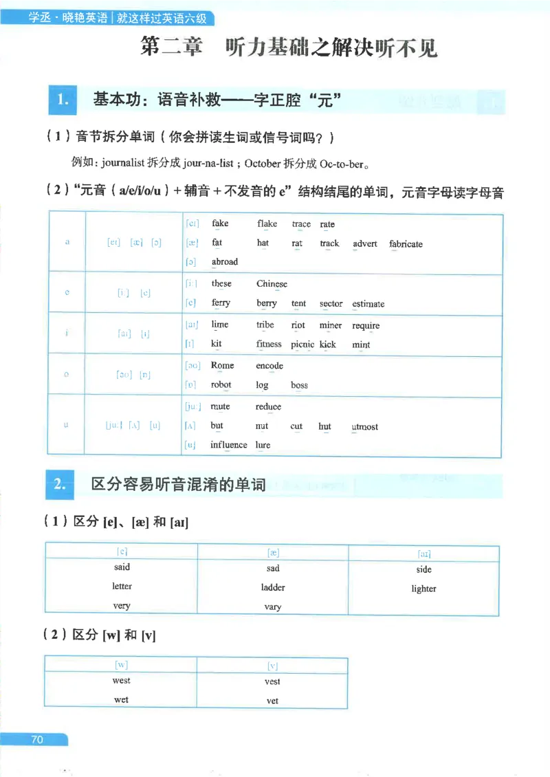 就这样过英语六级电子课本_最新更新，视频都在这_2026，6月六级速转存易和谐_0、2025年12月六级_00.学丞六级全程班刘晓燕_00讲义资料