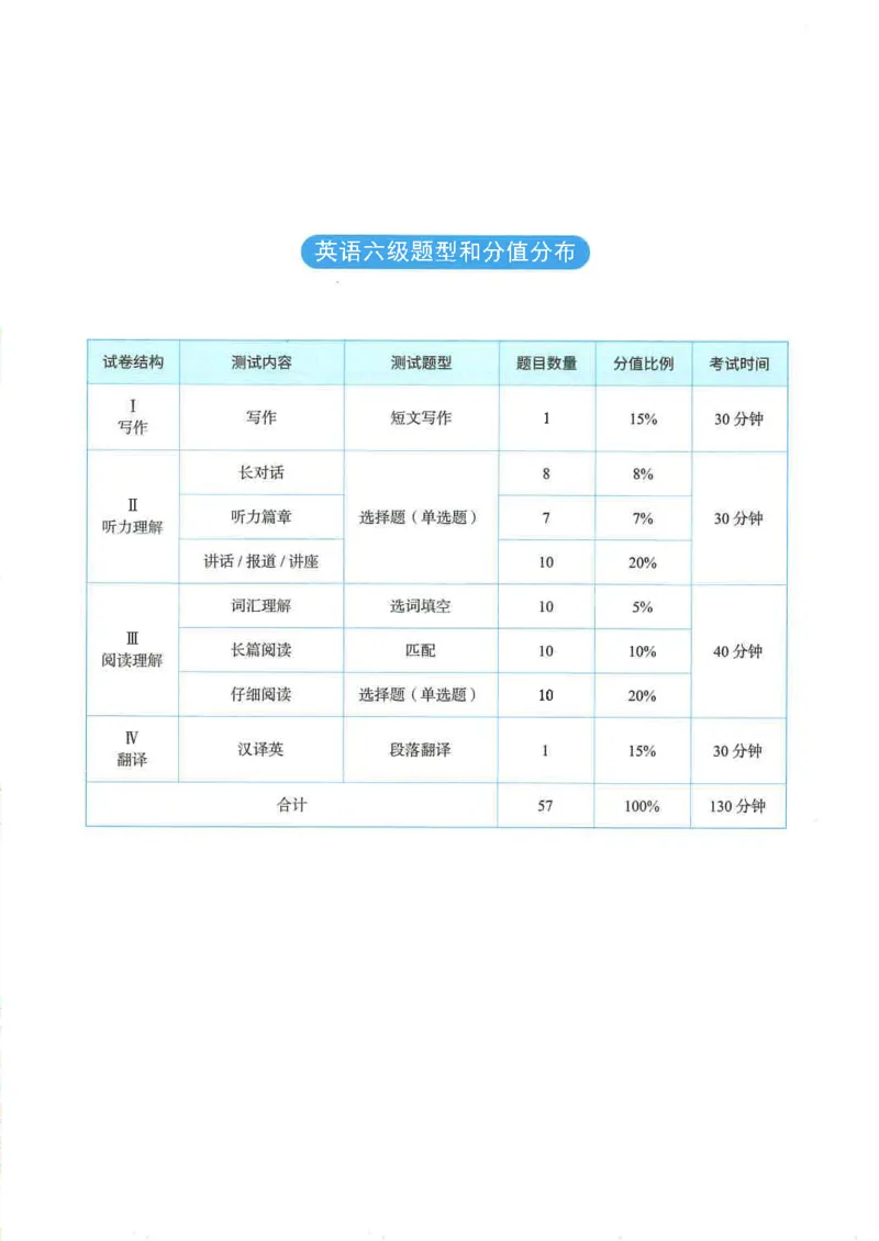 就这样过英语六级电子课本_最新更新，视频都在这_2026，6月六级速转存易和谐_0、2025年12月六级_00.学丞六级全程班刘晓燕_00讲义资料