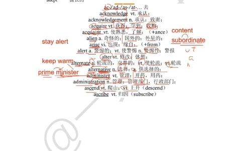 笔记六级基础核心词汇2_最新更新，视频都在这_2026，6月六级速转存易和谐_0、2025年12月六级_04.笑过六级全程班周思成_00.讲义_六级笔记