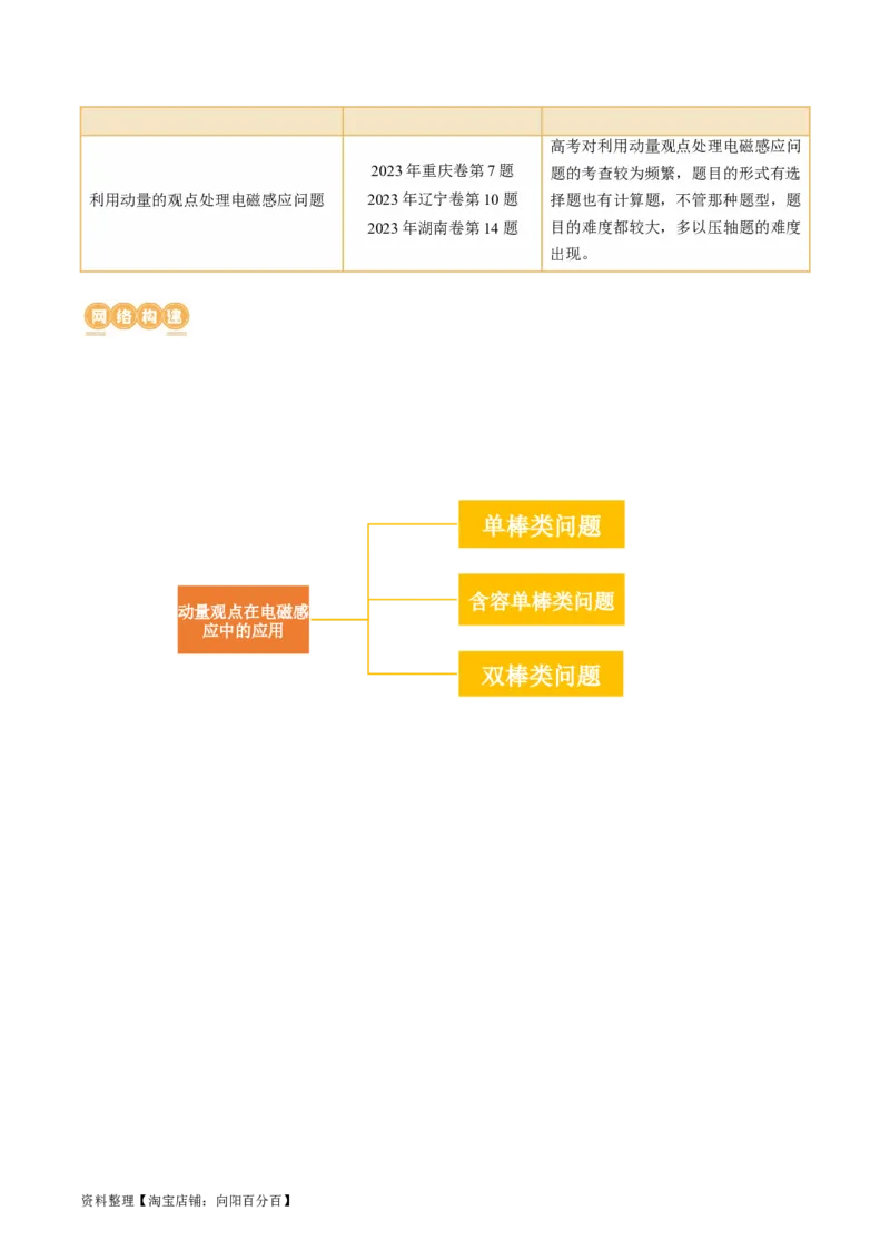 第58讲动量观点在电磁感应中的应用（讲义）（解析版）_04高考物理_新高考复习资料_2024新高考复习资料_一轮复习资料_2024年高考物理一轮复习讲练测（讲义+练习+课件）（新高考）