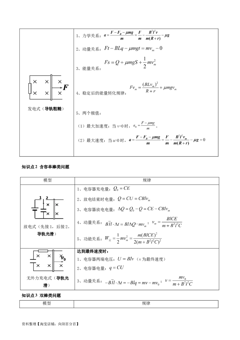 第58讲动量观点在电磁感应中的应用（讲义）（解析版）_04高考物理_新高考复习资料_2024新高考复习资料_一轮复习资料_2024年高考物理一轮复习讲练测（讲义+练习+课件）（新高考）
