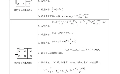 第58讲动量观点在电磁感应中的应用（讲义）（解析版）_04高考物理_新高考复习资料_2024新高考复习资料_一轮复习资料_2024年高考物理一轮复习讲练测（讲义+练习+课件）（新高考）