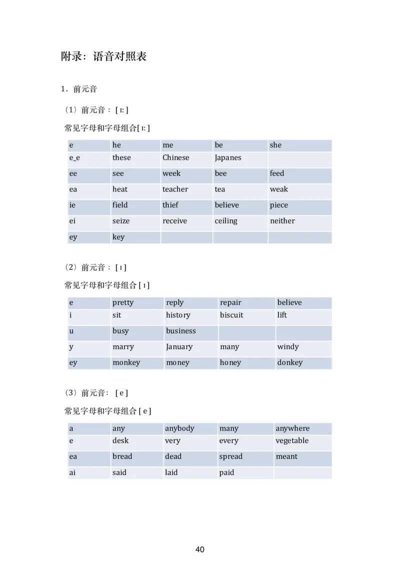 六级听力讲义更新版_最新更新，视频都在这_2026，6月六级速转存易和谐_0、2025年12月六级_06.橙啦六级全程班石雷鹏_00.讲义_讲义