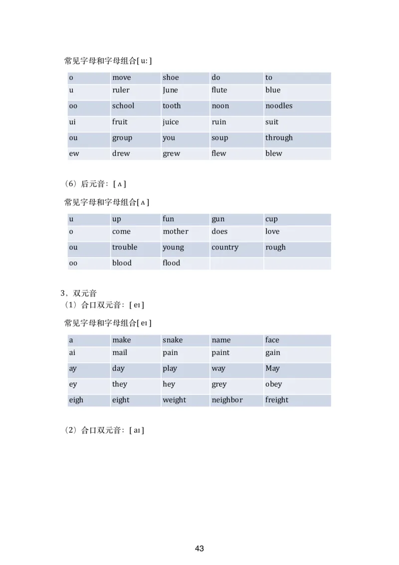 六级听力讲义更新版_最新更新，视频都在这_2026，6月六级速转存易和谐_0、2025年12月六级_06.橙啦六级全程班石雷鹏_00.讲义_讲义