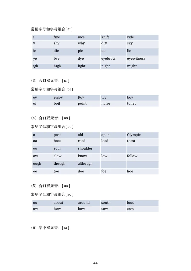六级听力讲义更新版_最新更新，视频都在这_2026，6月六级速转存易和谐_0、2025年12月六级_06.橙啦六级全程班石雷鹏_00.讲义_讲义