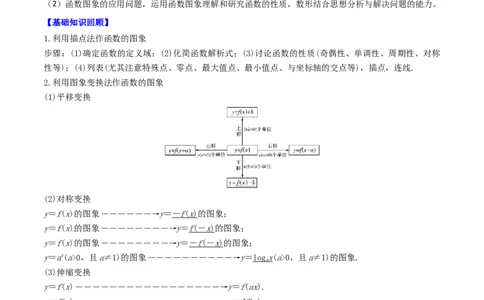 考点12函数的图象（原卷版）_02高考数学_新高考复习资料_2022年新高考资料_备战2022年高考数学一轮复习考点帮（新高考地区专用）8.2更新