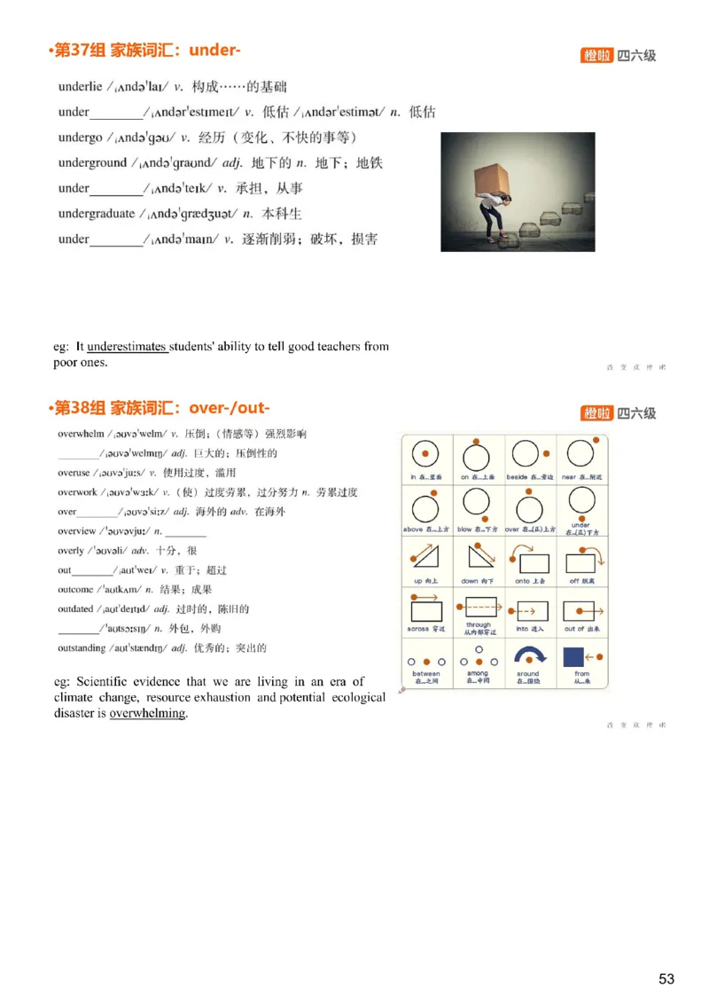 [4.18]--六级词汇18_最新更新，视频都在这_2026，6月六级速转存易和谐_1、2025年6月六级_10.2026六级英语橙啦_{1}--课程_{4}--六级词汇
