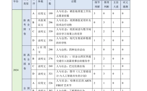 考点27阅读理解之主旨大意题（核心考点精讲精练）-备战2025年高考英语一轮复习考点帮（新高考通用）（解析版)_03高考英语_2025年新高考资料_一轮复习_备战2025年高考英语一轮复习考点帮