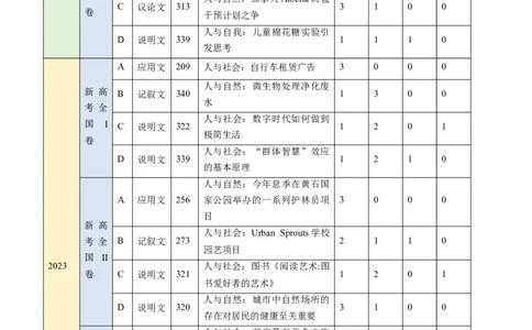 考点27阅读理解之主旨大意题（核心考点精讲精练）-备战2025年高考英语一轮复习考点帮（新高考通用）（解析版)_03高考英语_2025年新高考资料_一轮复习_备战2025年高考英语一轮复习考点帮