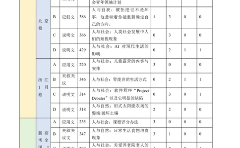 考点27阅读理解之主旨大意题（核心考点精讲精练）-备战2025年高考英语一轮复习考点帮（新高考通用）（解析版)_03高考英语_2025年新高考资料_一轮复习_备战2025年高考英语一轮复习考点帮