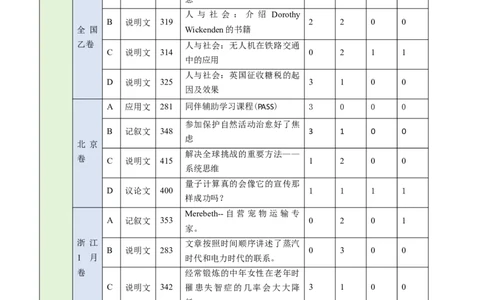 考点27阅读理解之主旨大意题（核心考点精讲精练）-备战2025年高考英语一轮复习考点帮（新高考通用）（解析版)_03高考英语_2025年新高考资料_一轮复习_备战2025年高考英语一轮复习考点帮