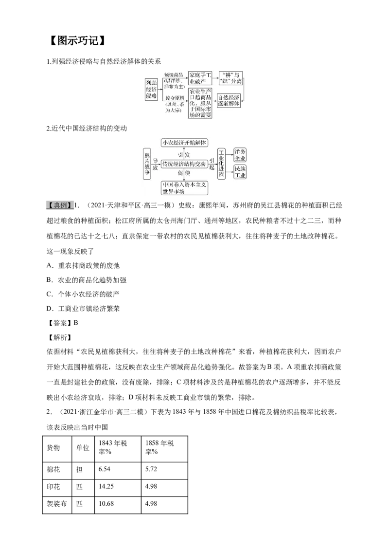 考点16近代中国经济结构的变动和中国民族资本主义的曲折发展-备战2022年高考历史一轮复习考点帮（新高考专用）_07高考历史_新高考复习资料_2022年新高考复习资料